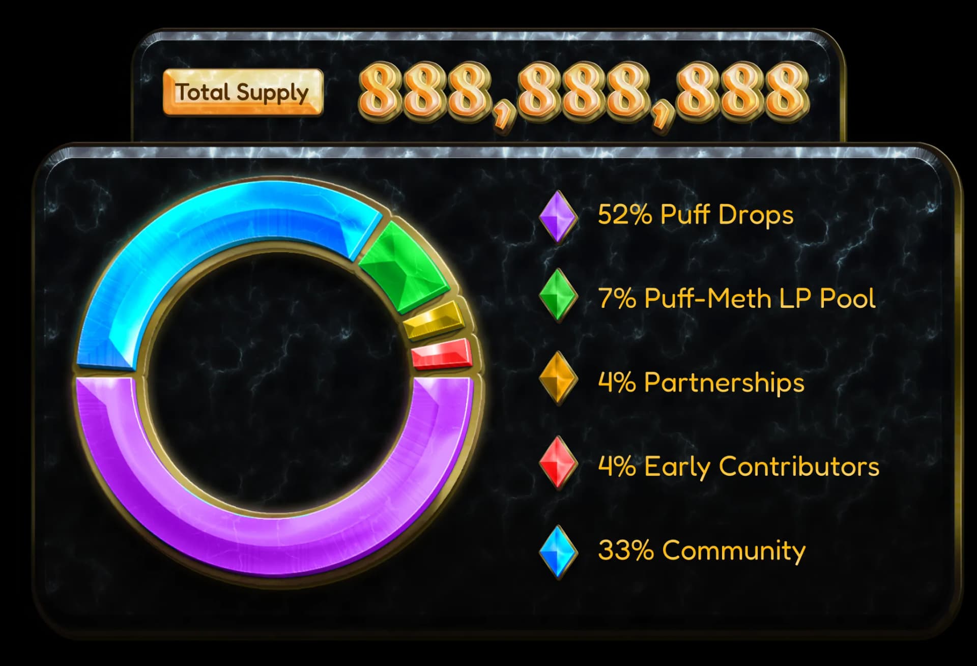 Tokenomics Pie